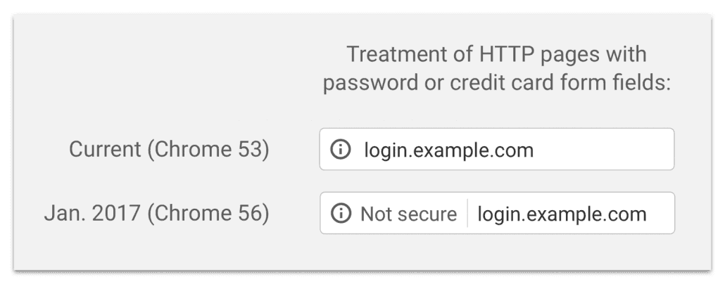 geen SSL HTTPS dan is je website niet veilig, vermeldt Google Chrome